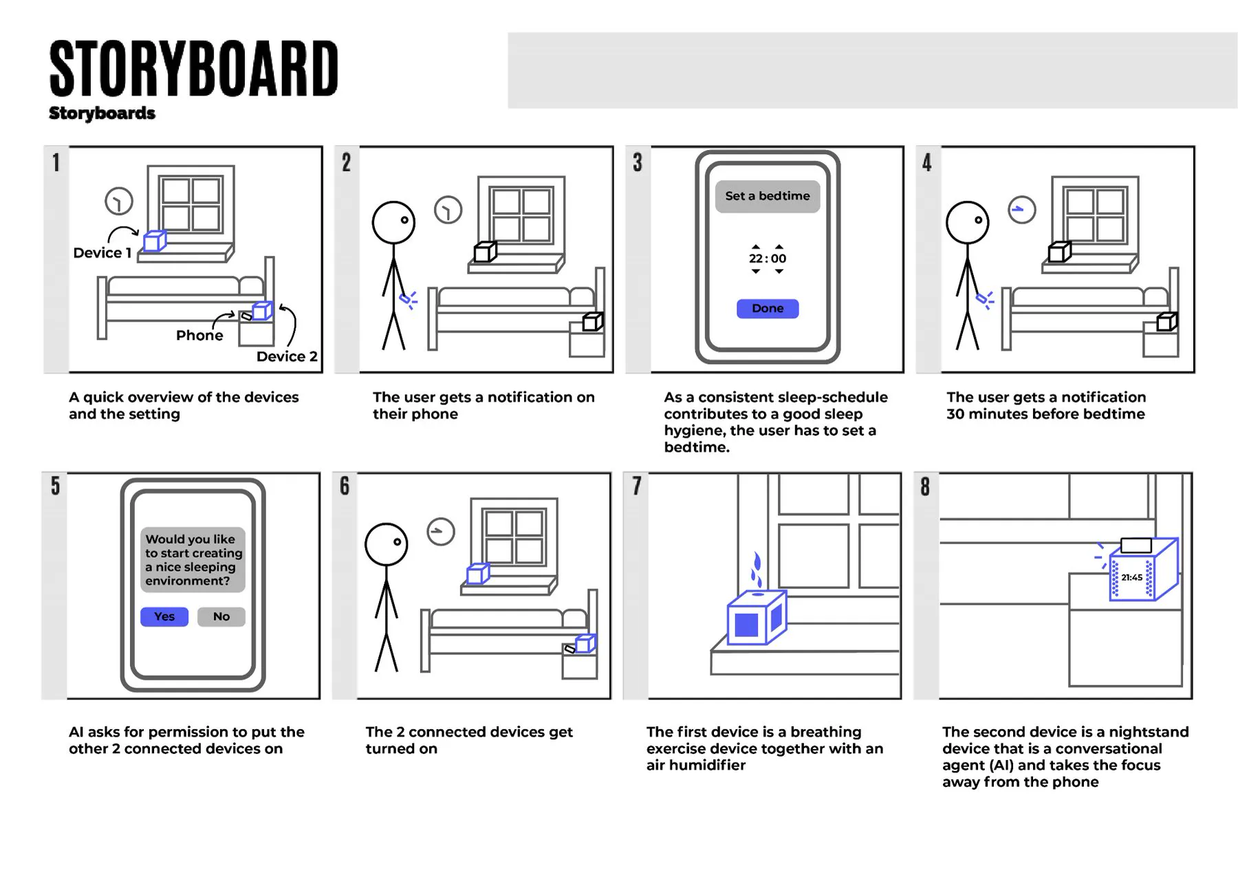 Storyboard of the family of devices